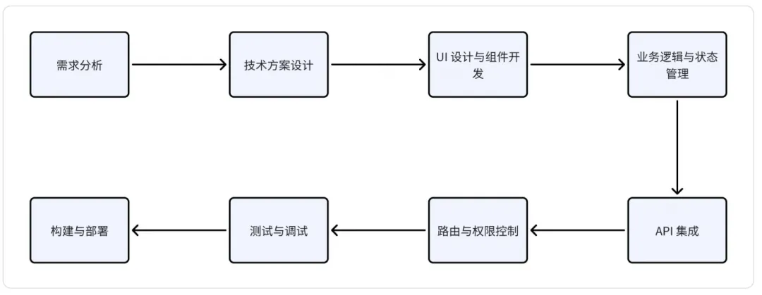 20250408093012784.webp