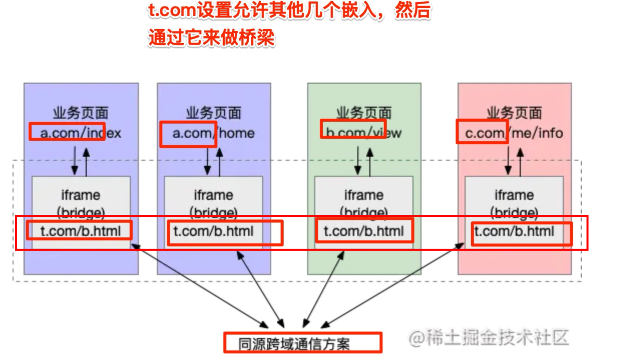 图片&文件