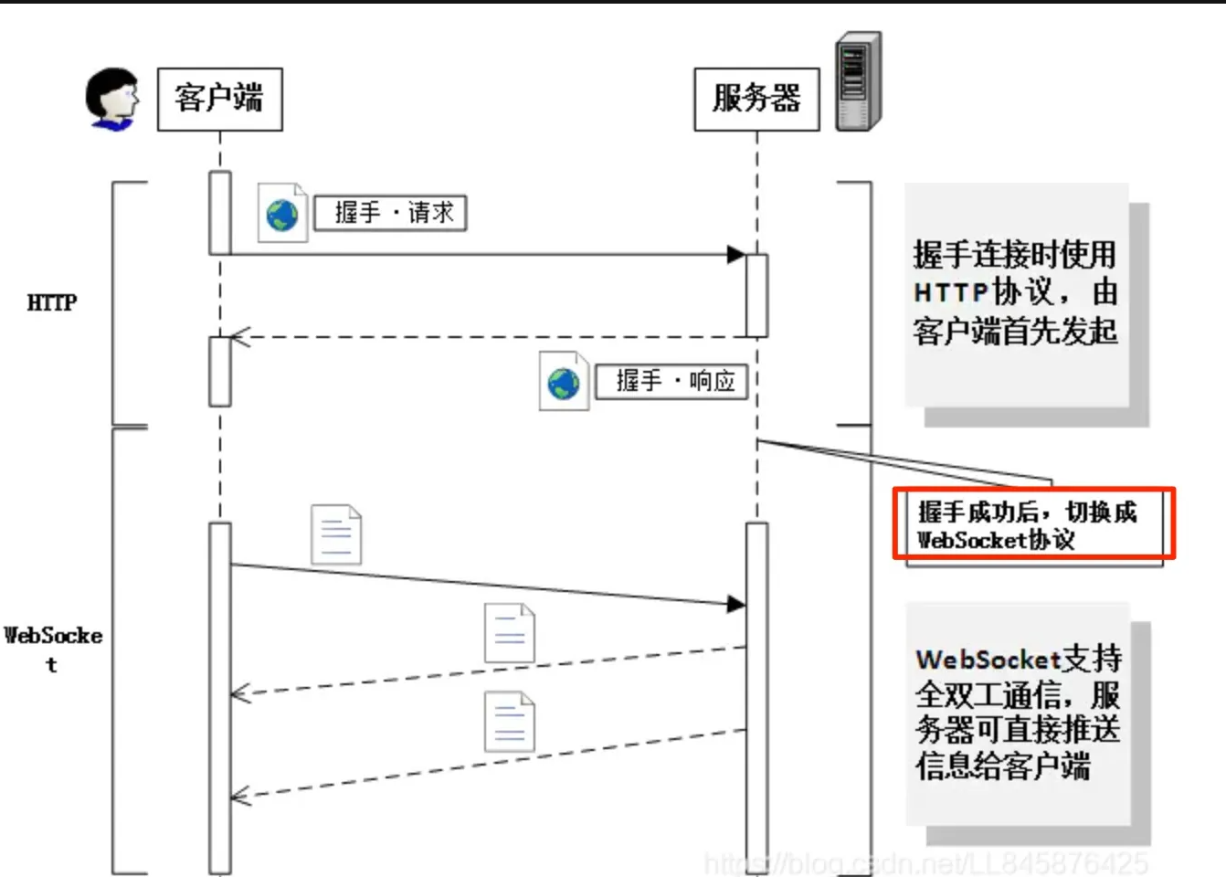 图片&文件