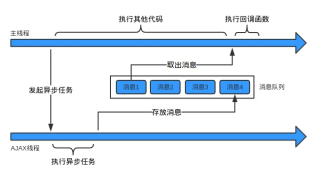 图片&文件