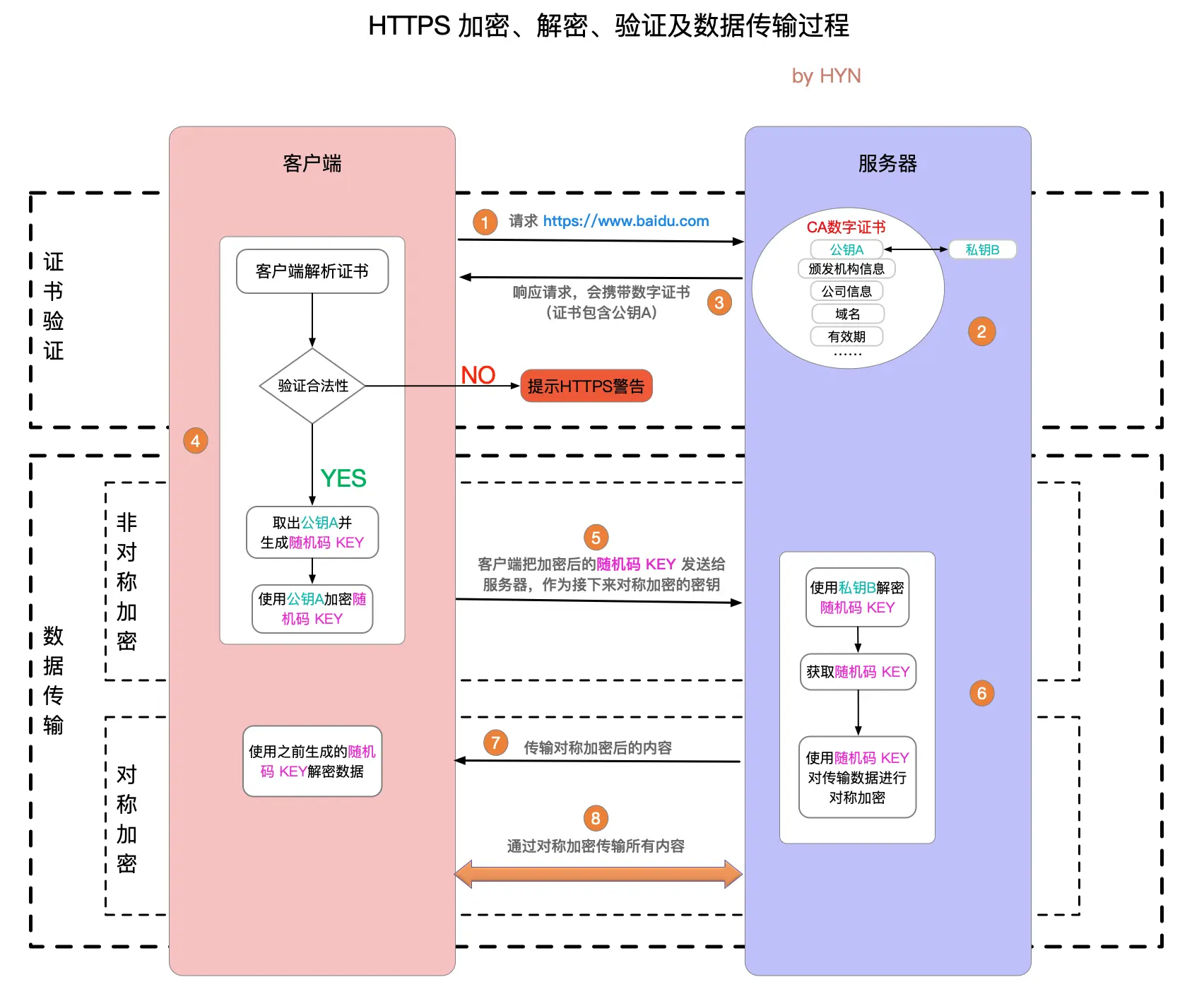 图片&文件