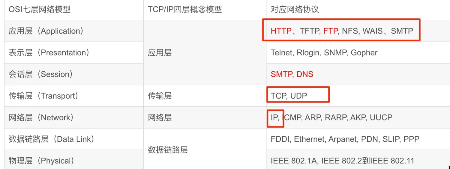 图片&文件