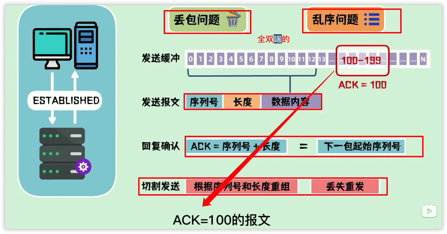 图片&文件