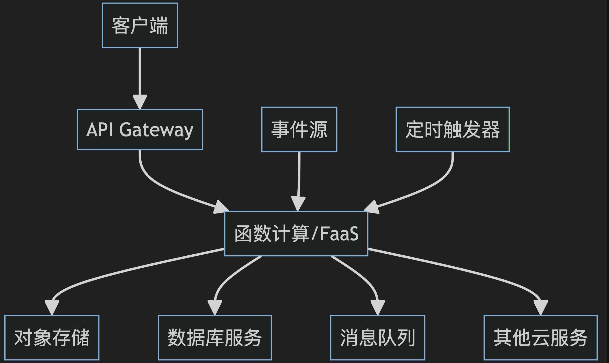 图片&文件