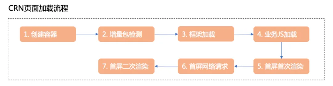 图片&文件