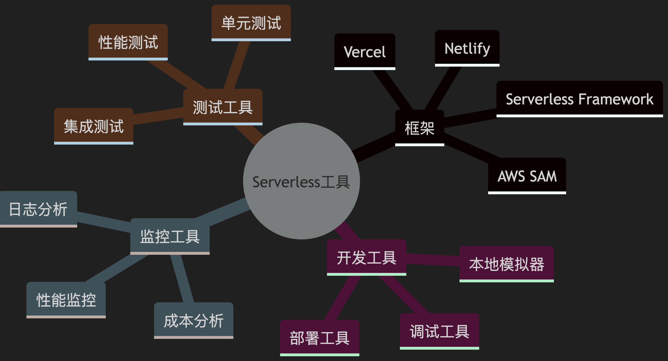 图片&文件