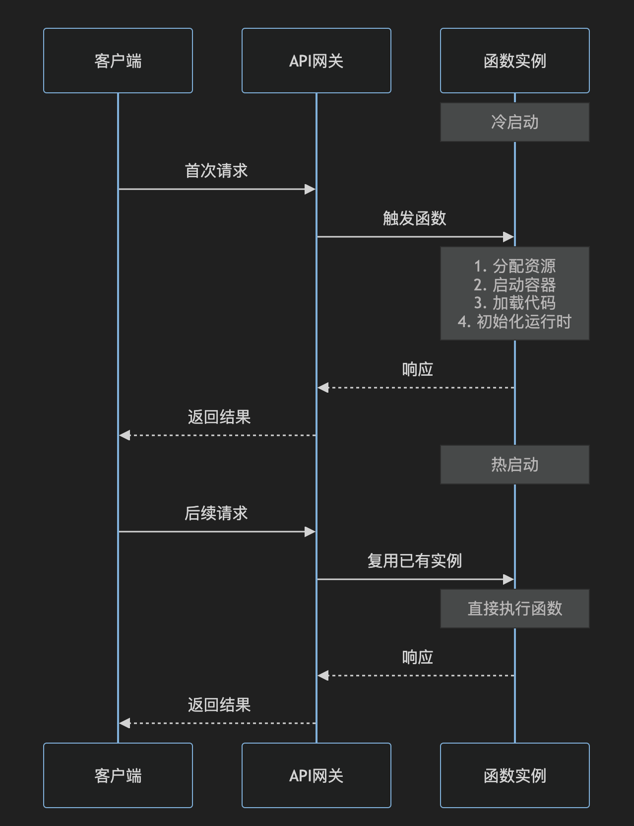 图片&文件