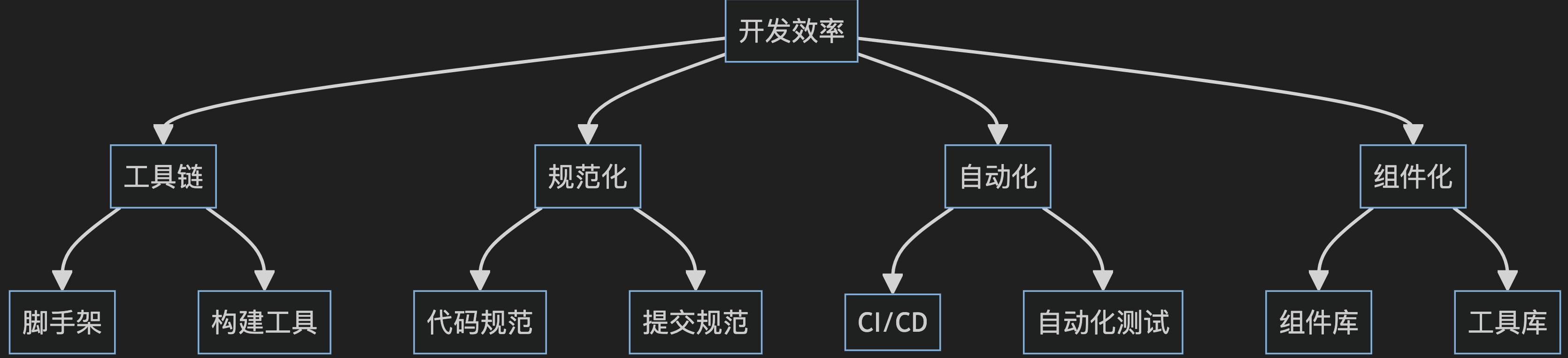 图片&文件