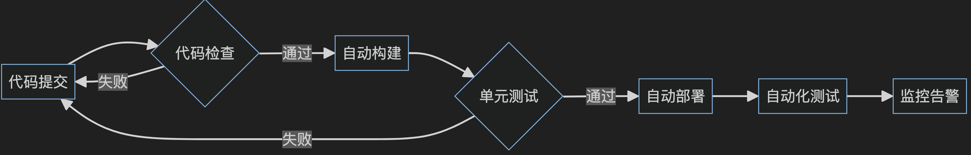 图片&文件