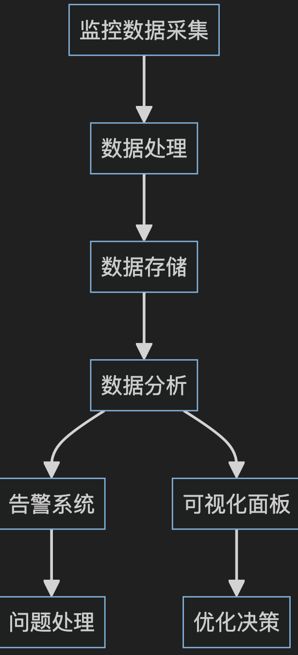 图片&文件