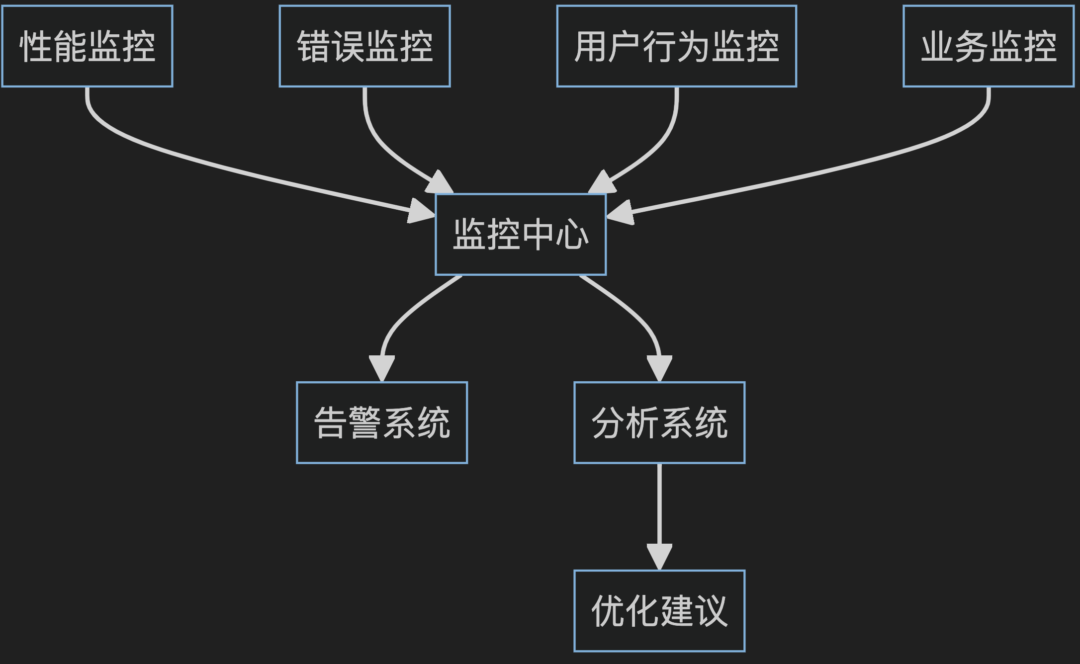 图片&文件