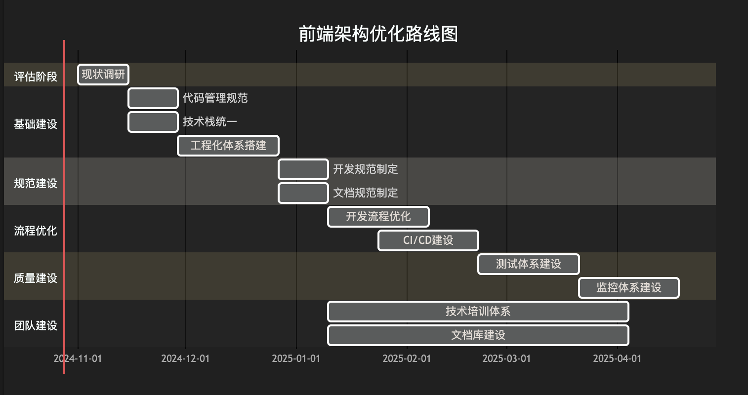 图片&文件