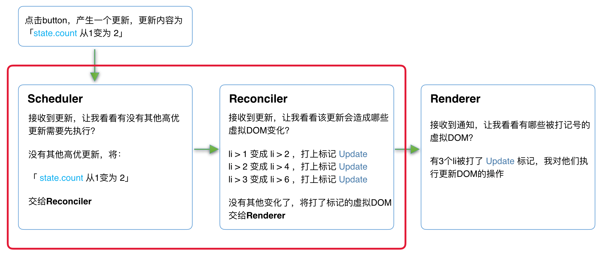 图片&文件