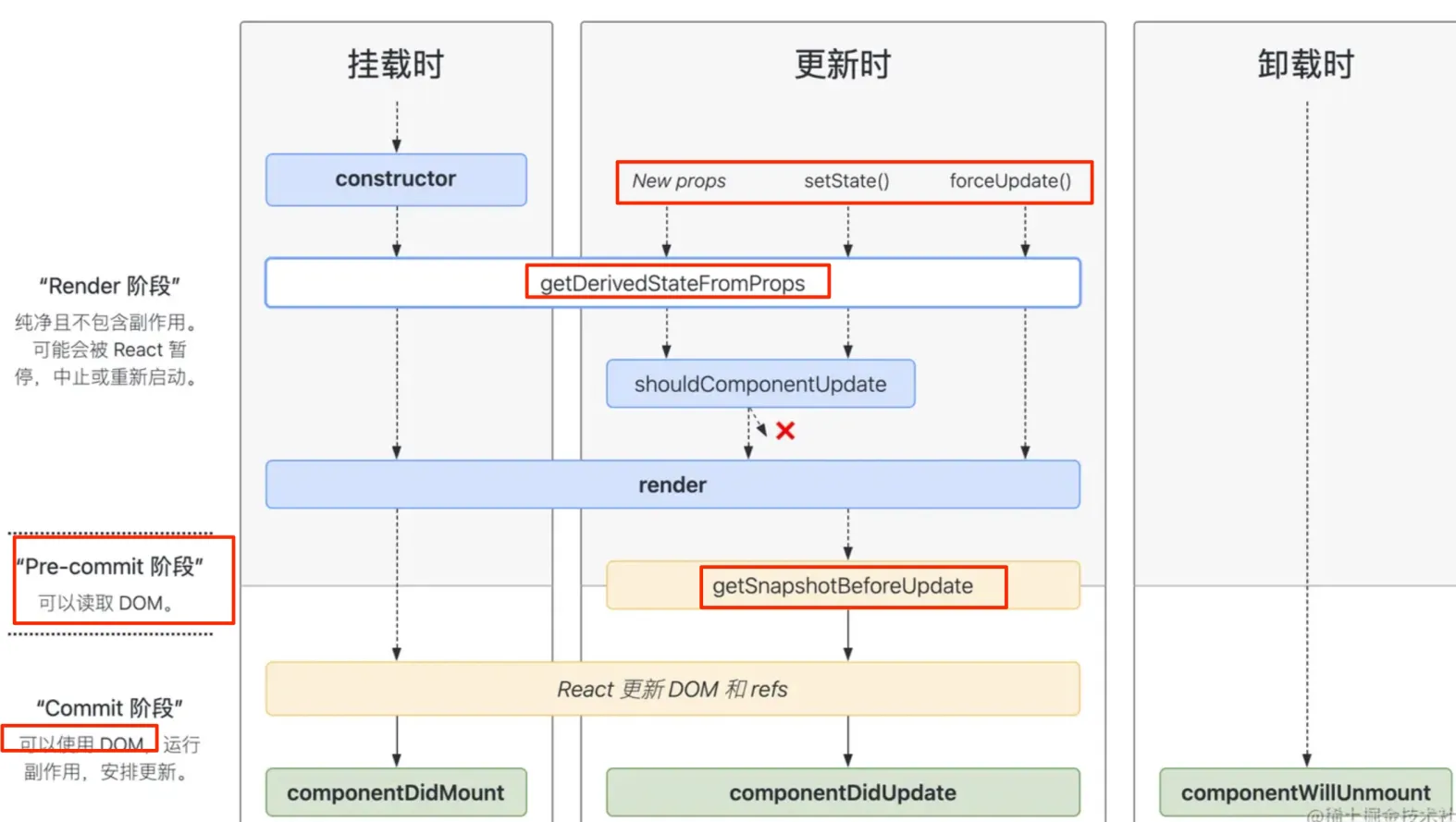 图片&文件