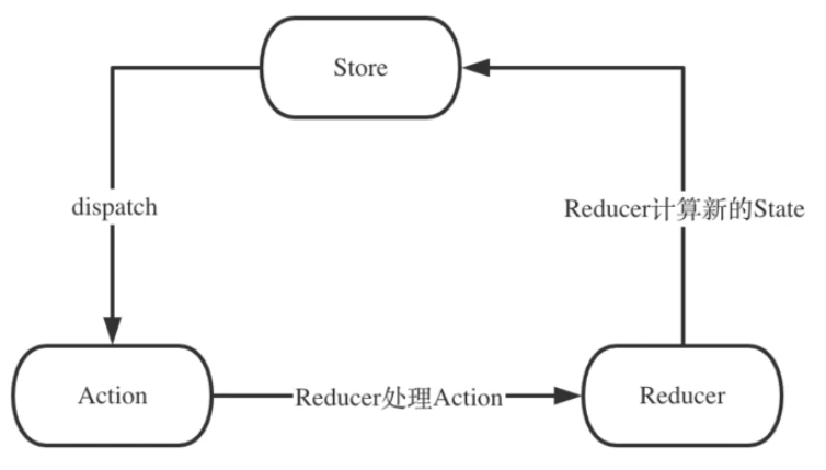 图片&文件