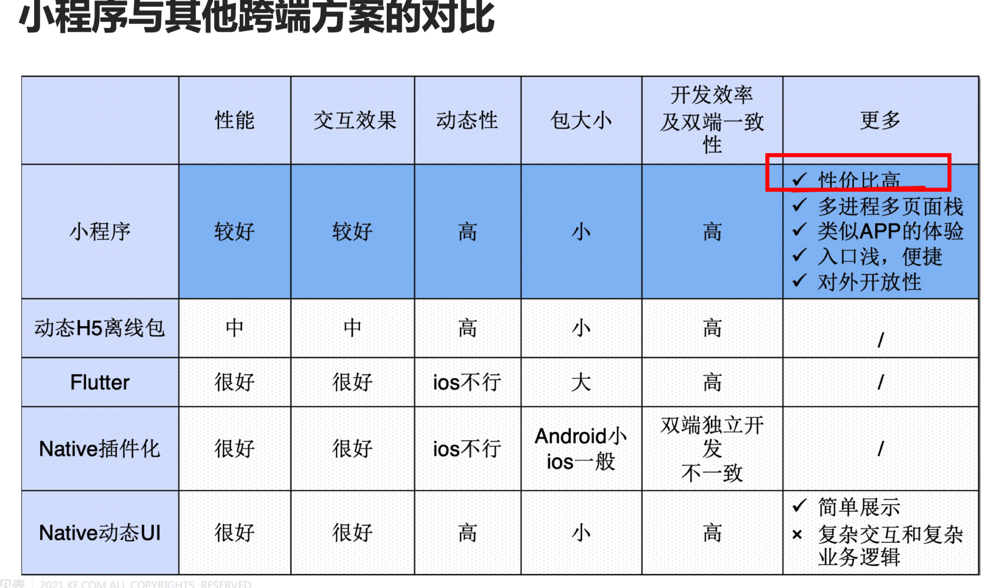 图片&文件