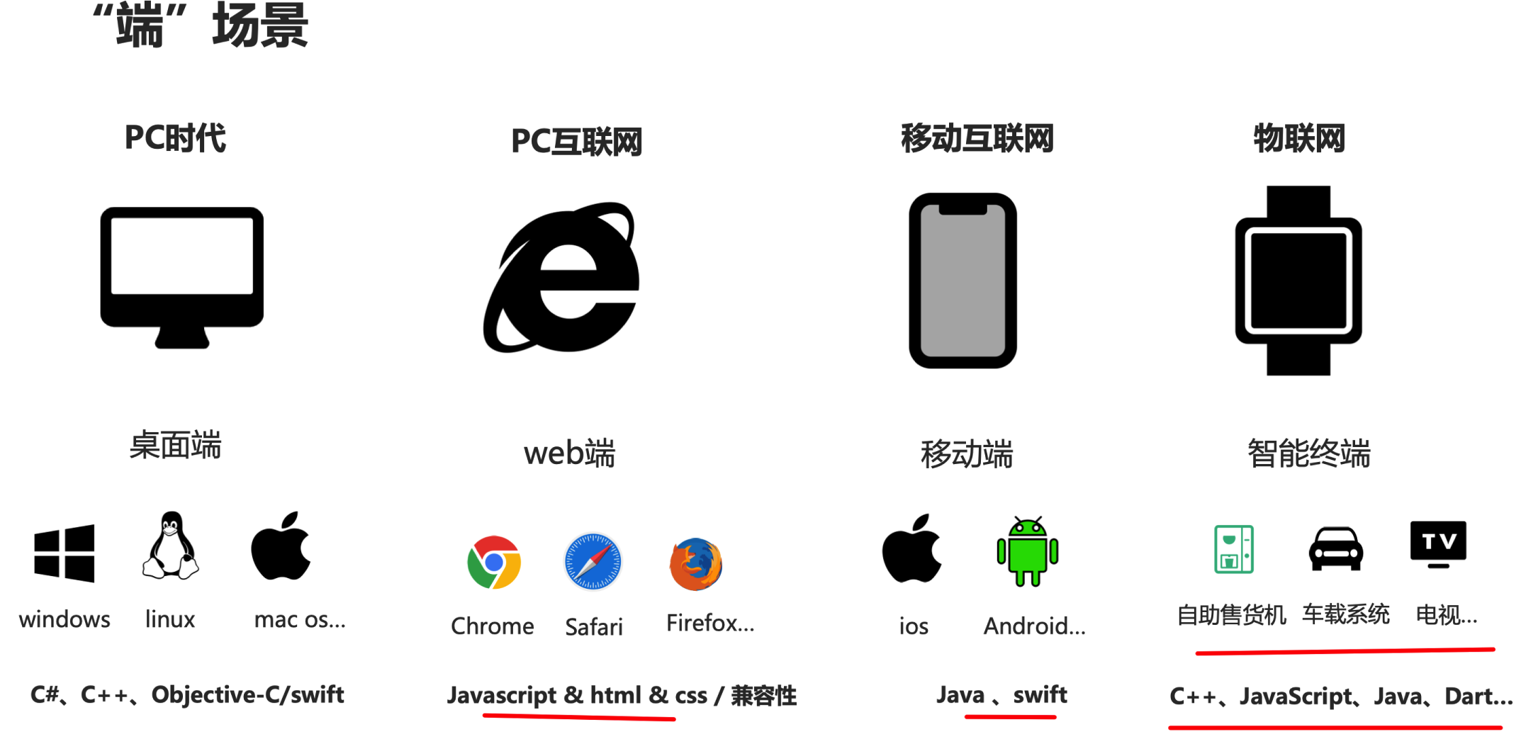 图片&文件