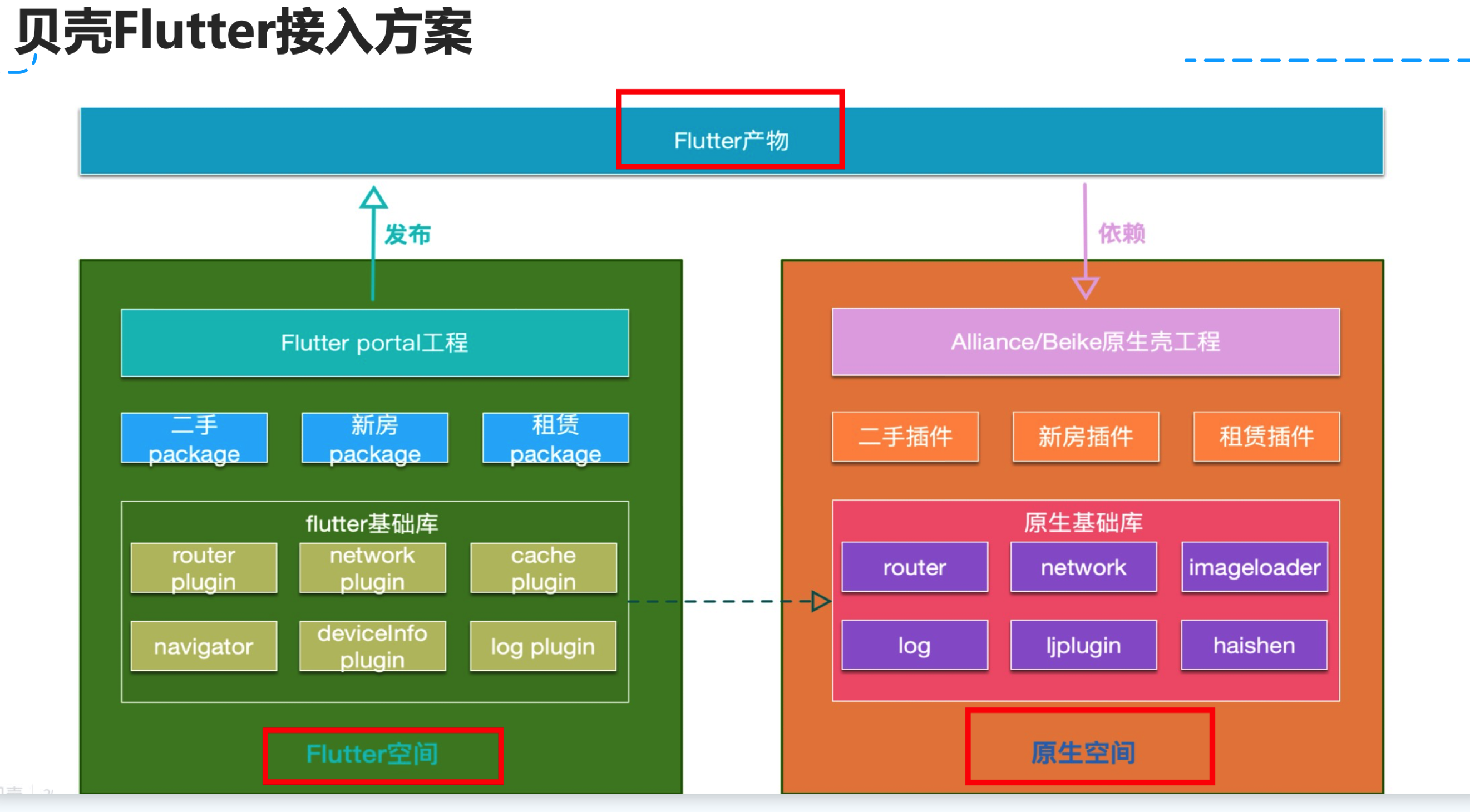 图片&文件