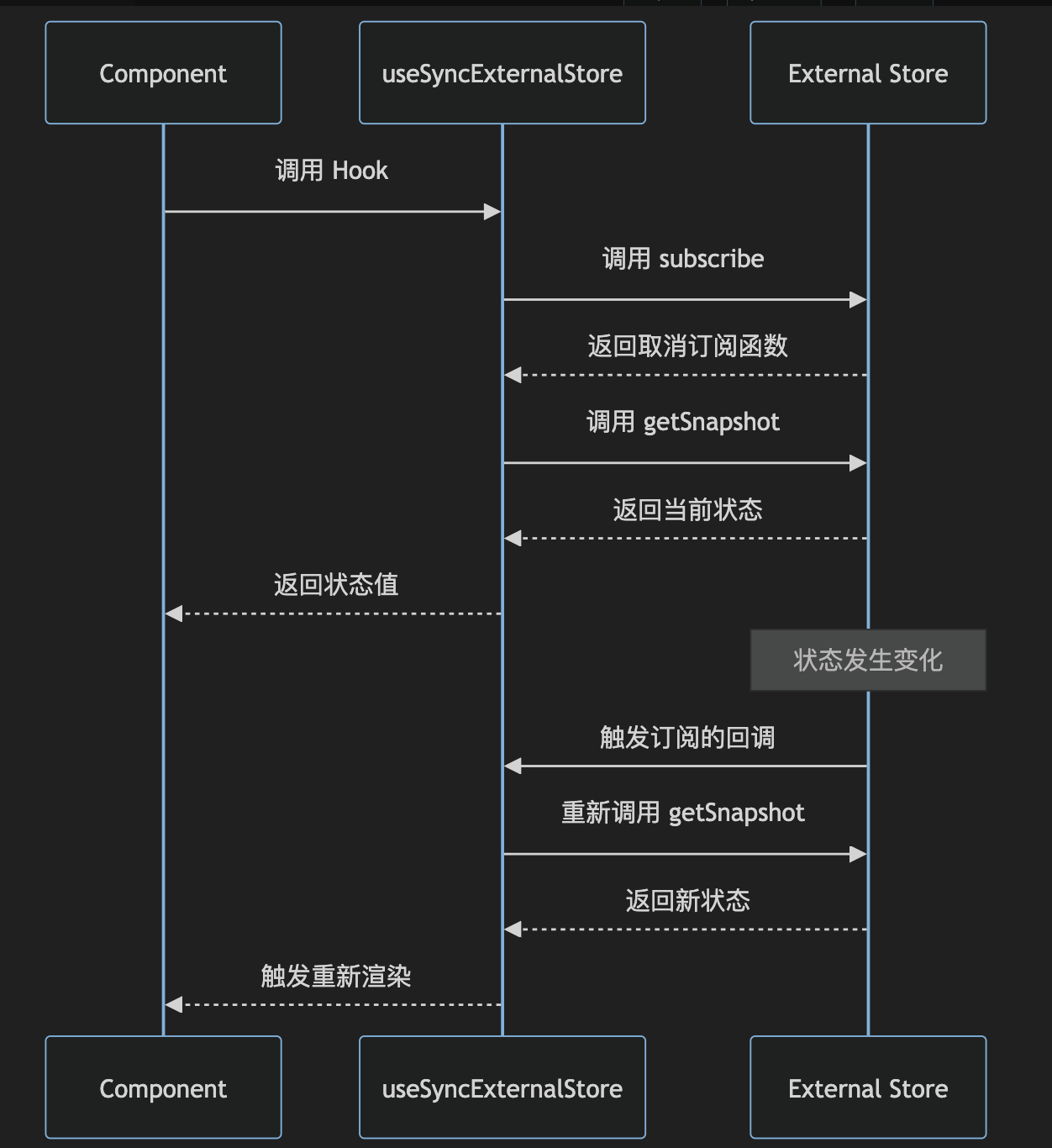 图片&文件