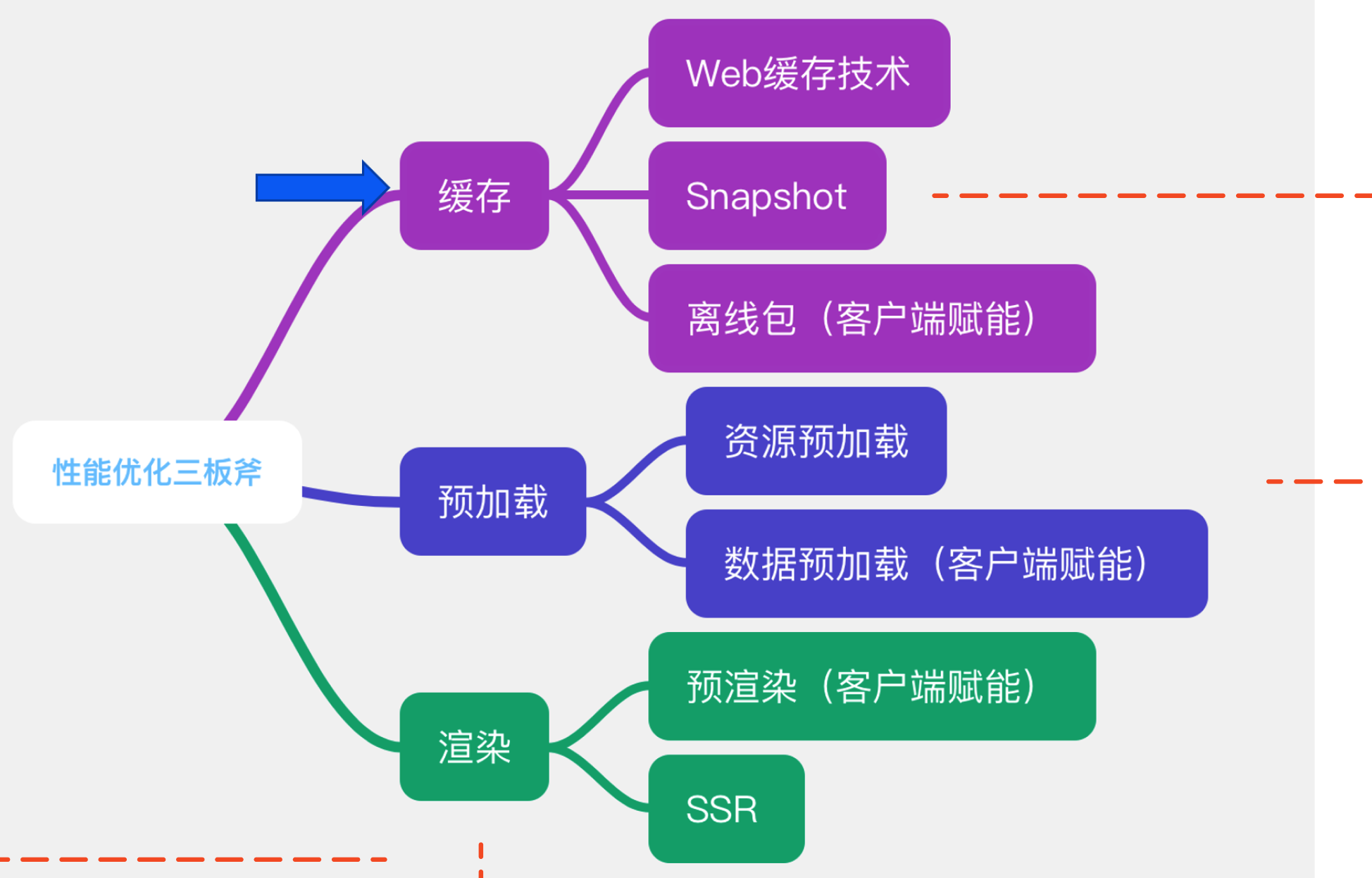 图片&文件