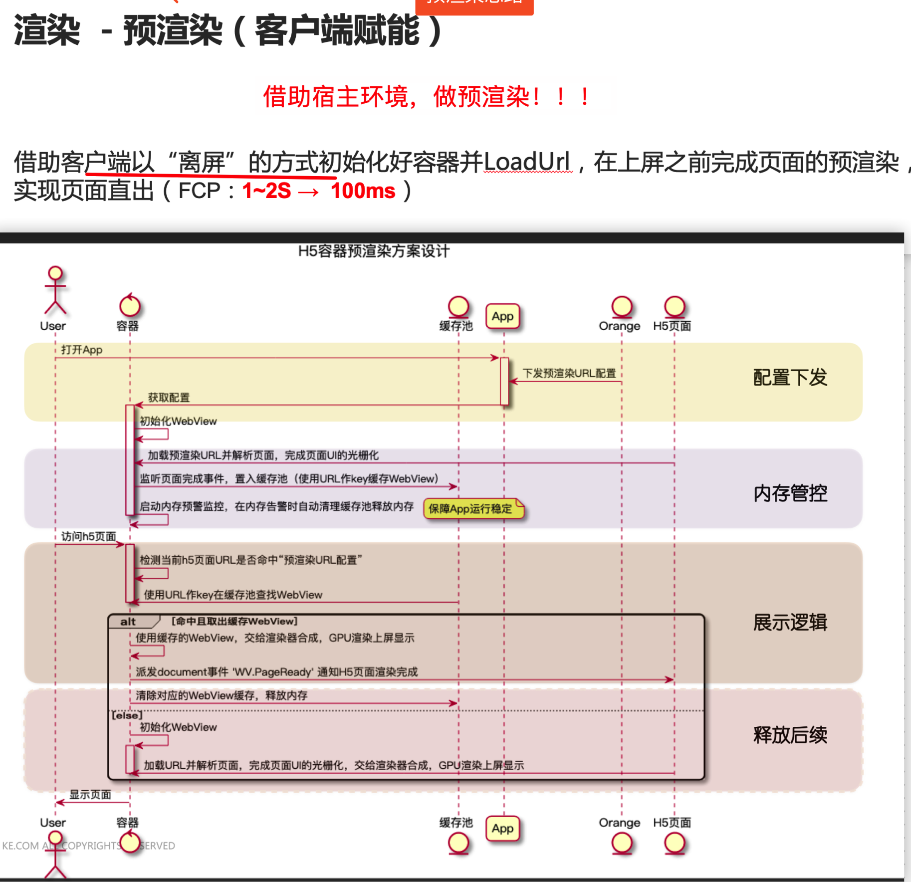 图片&文件