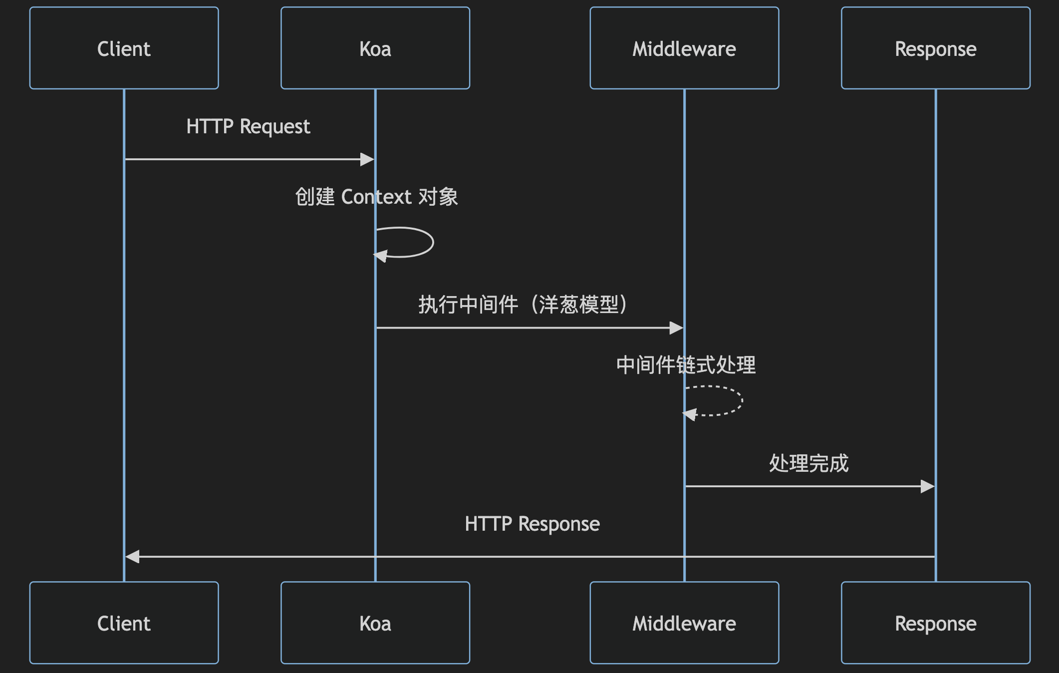 图片&文件