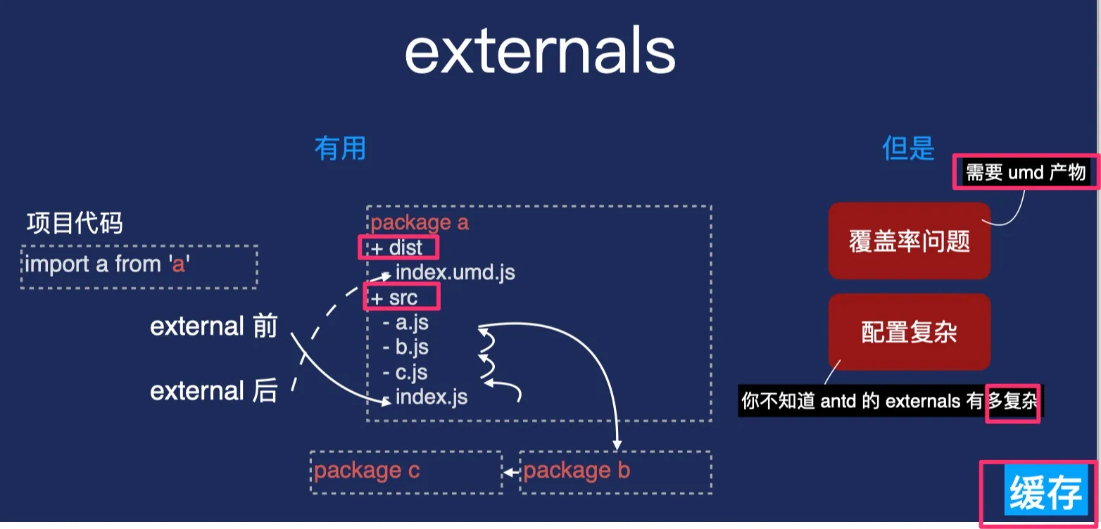 图片&文件