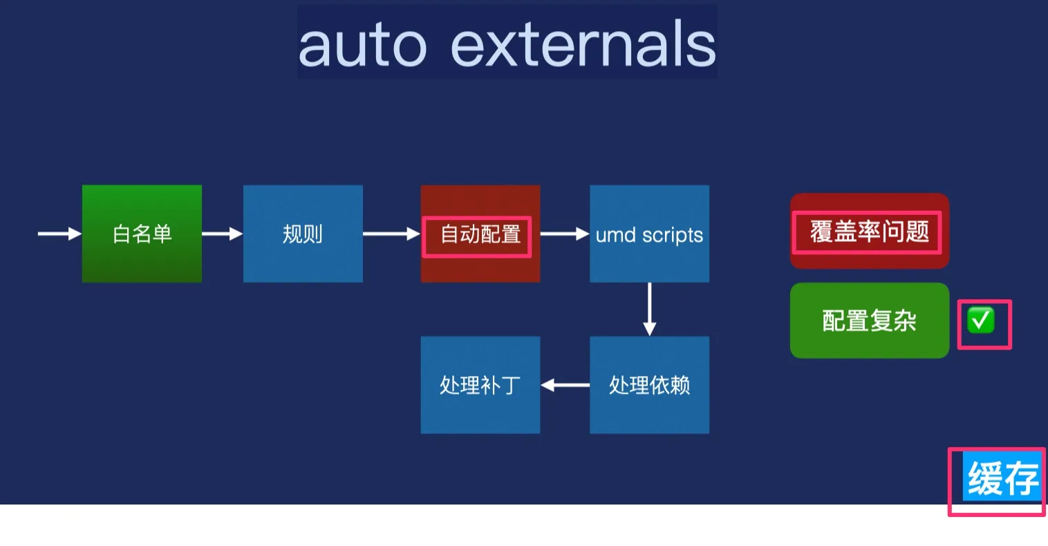 图片&文件