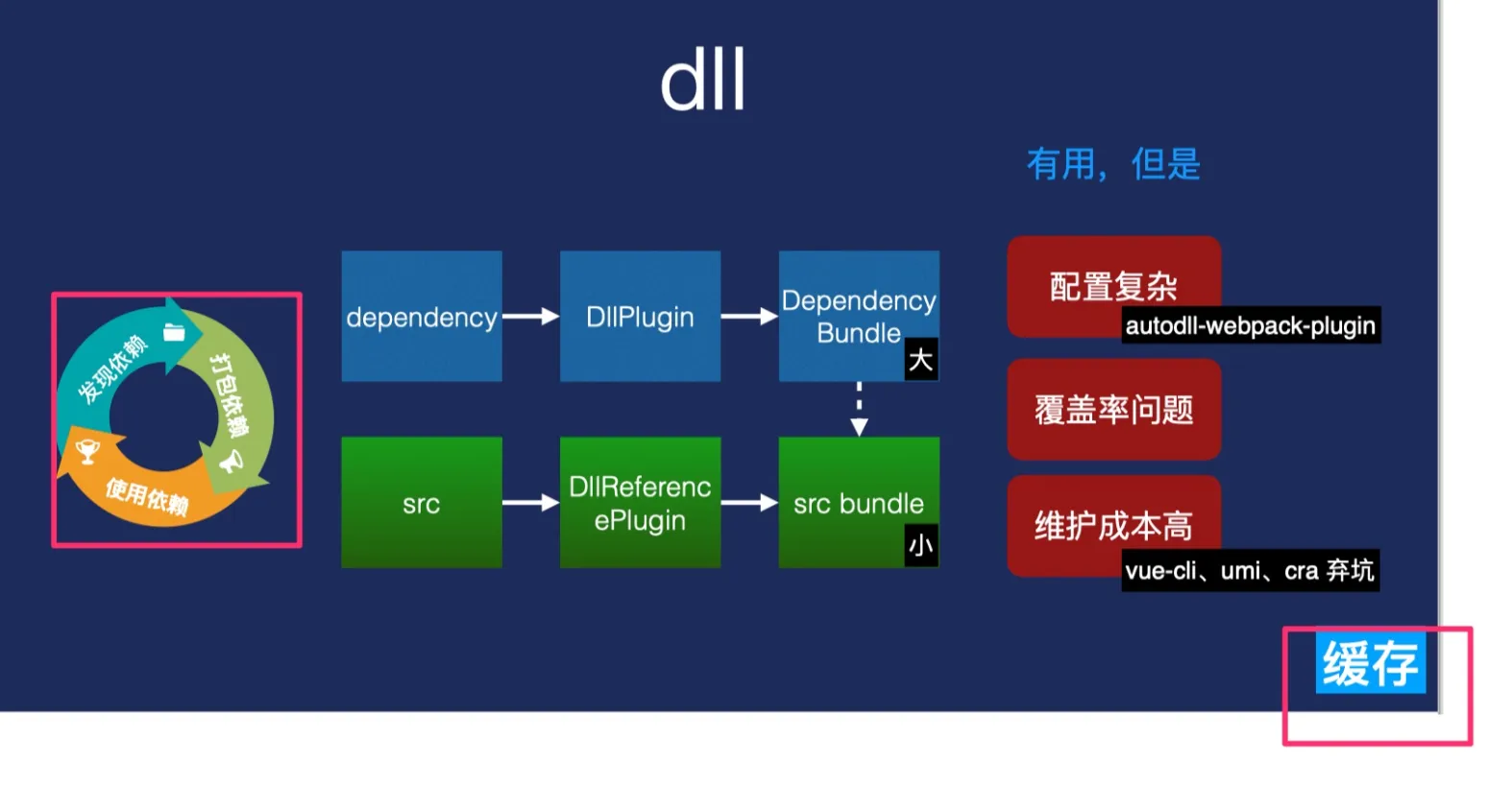 图片&文件