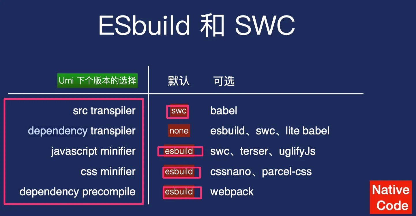 图片&文件