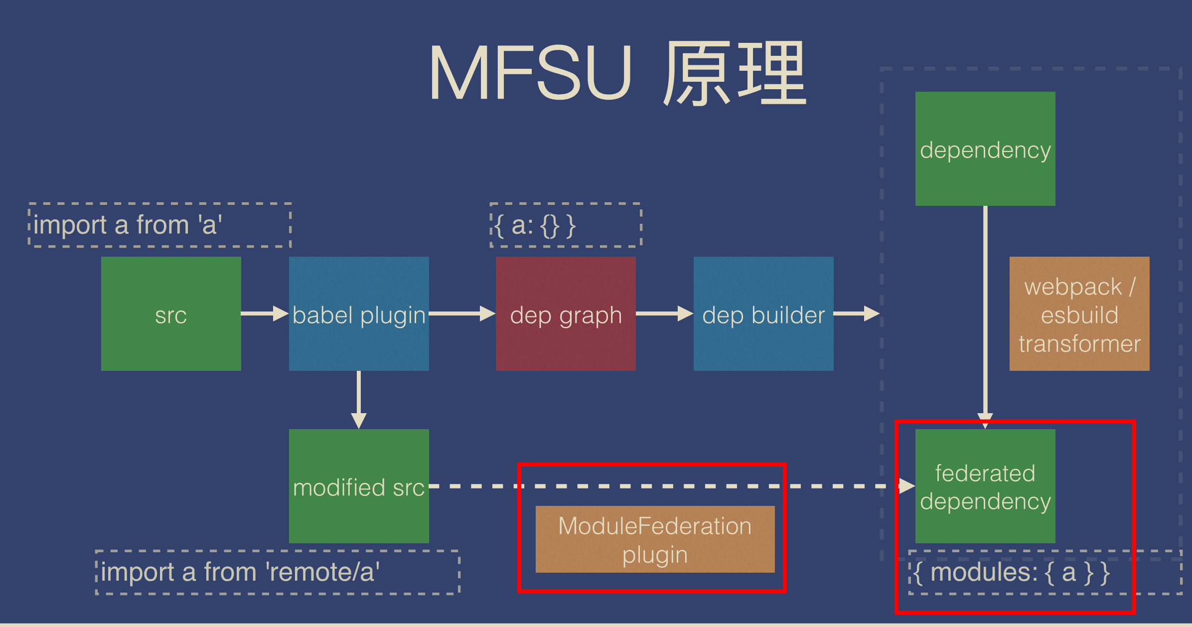 图片&文件