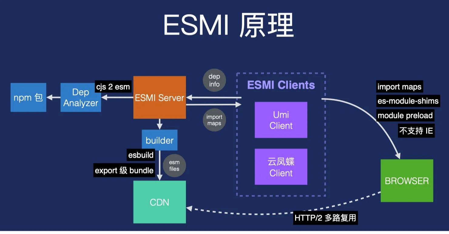 图片&文件