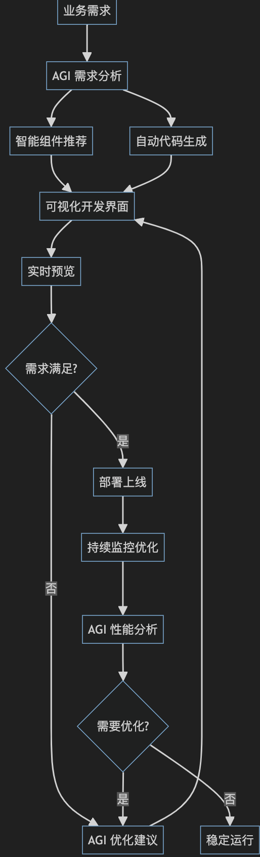 图片&文件