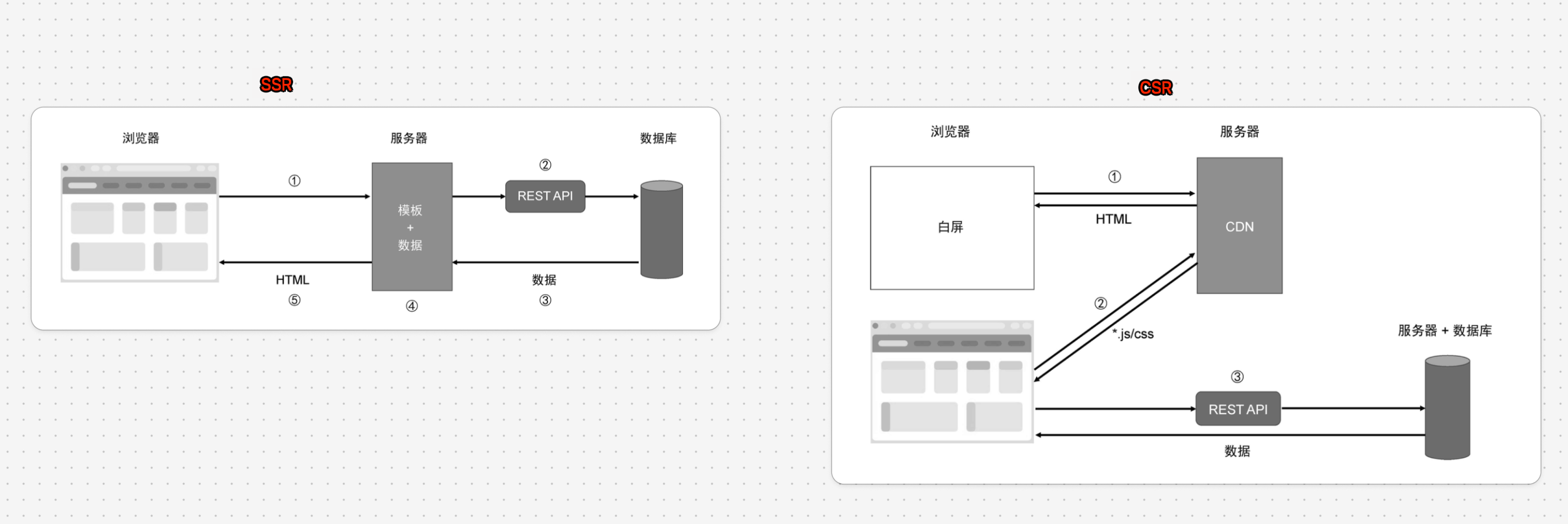 图片&文件