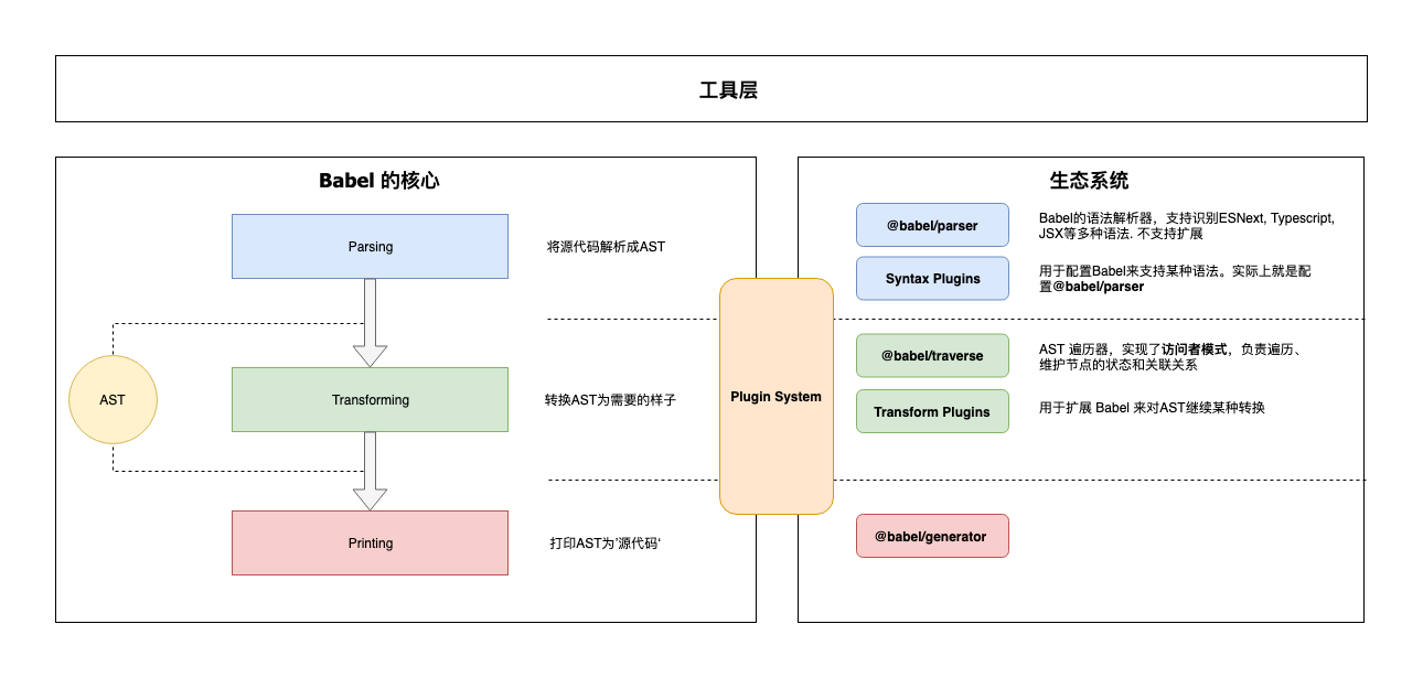 图片&文件