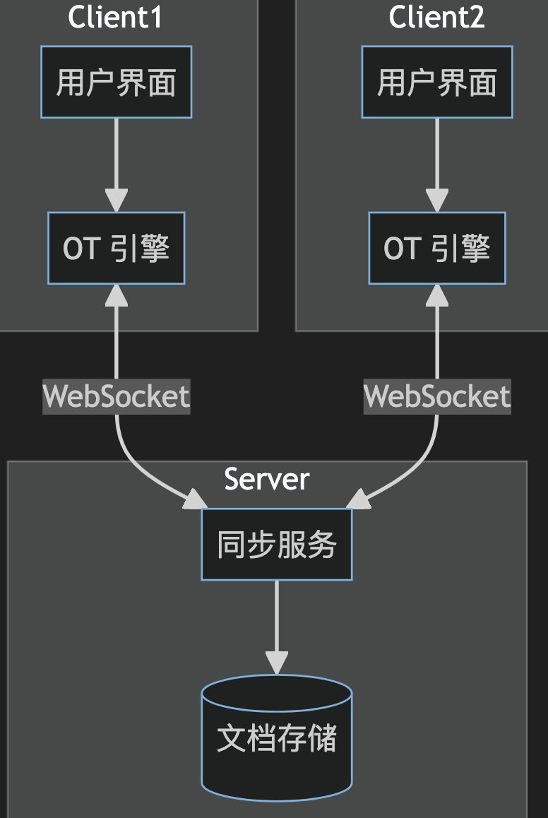 图片&文件