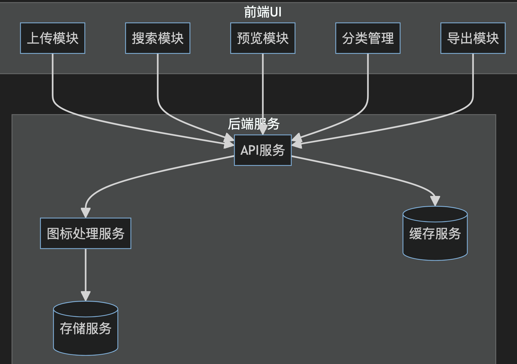 图片&文件