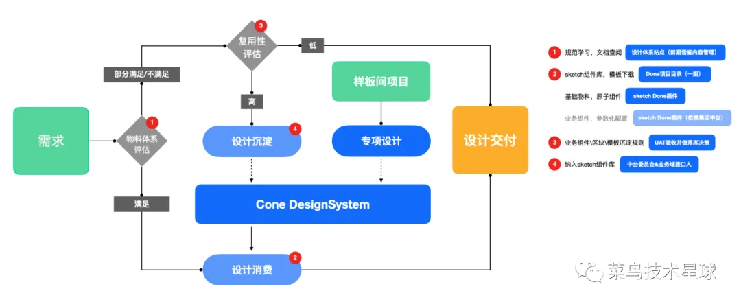 图片&文件