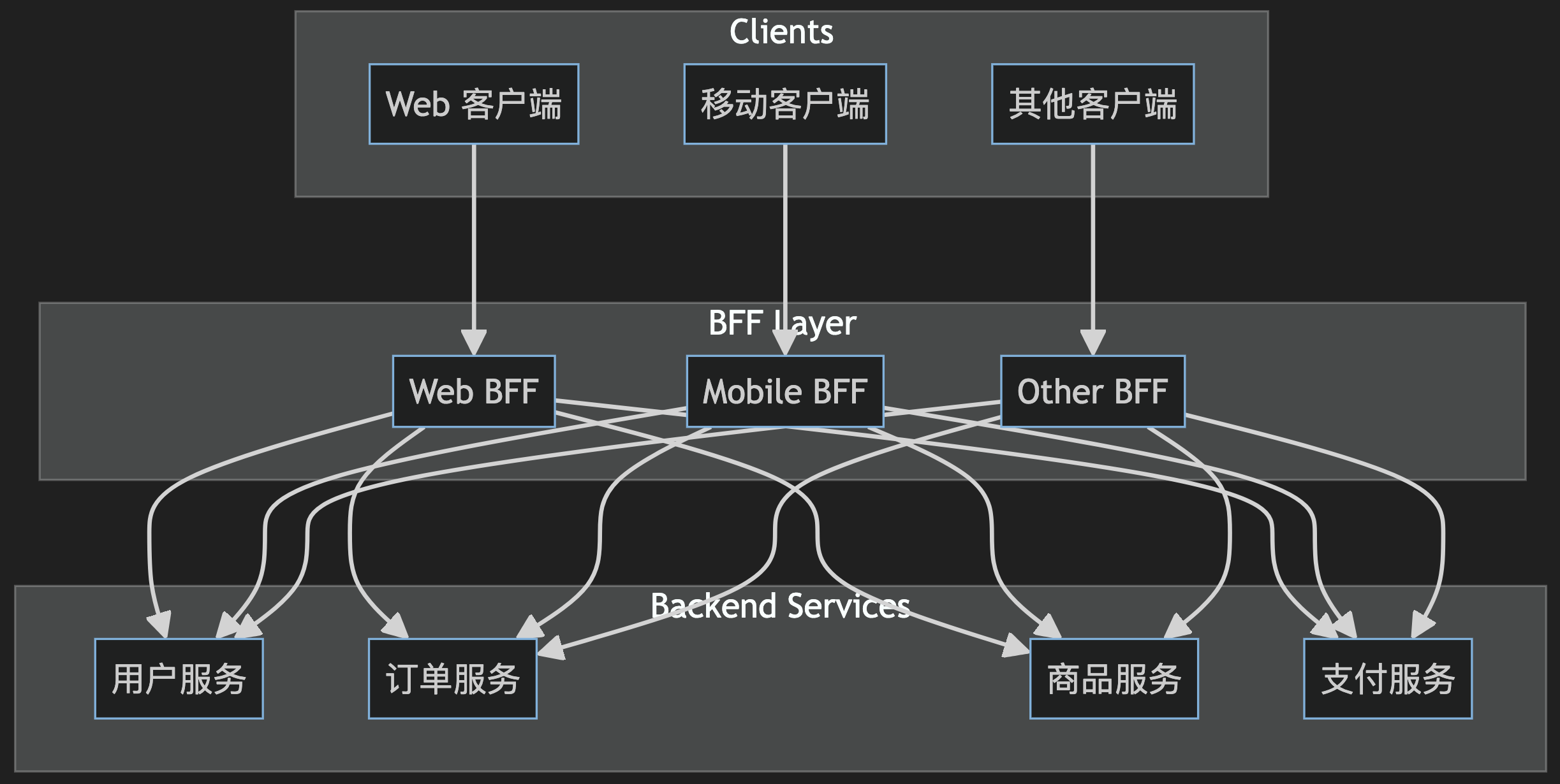 图片&文件