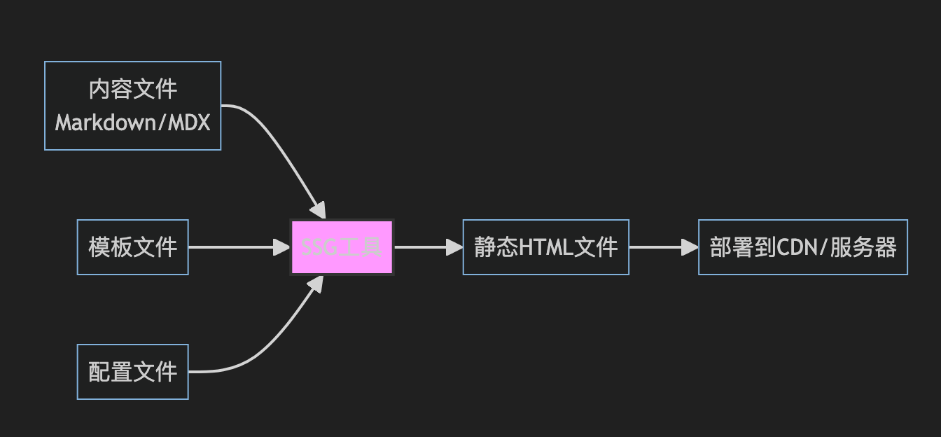 图片&文件