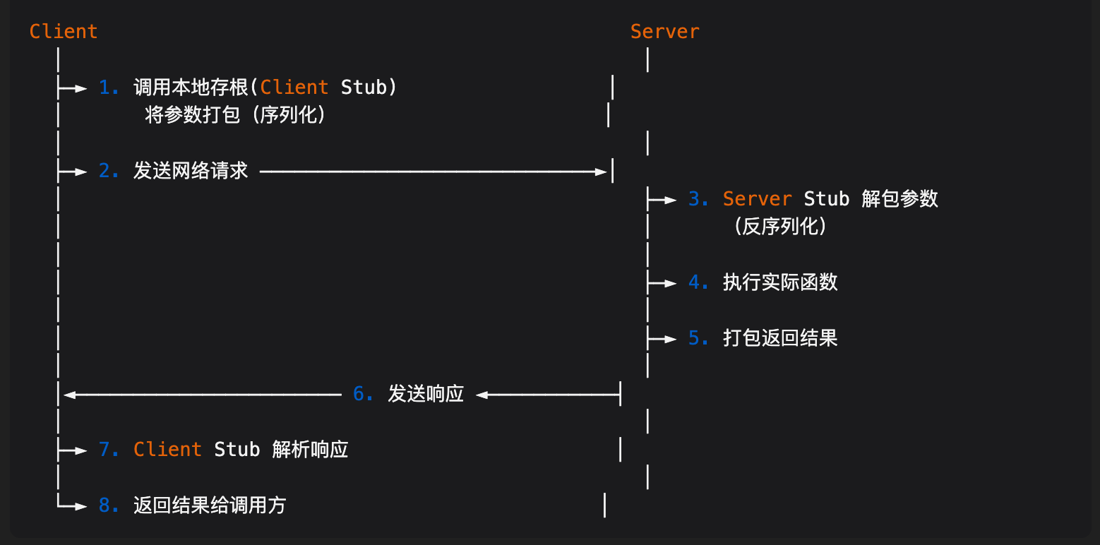 图片&文件