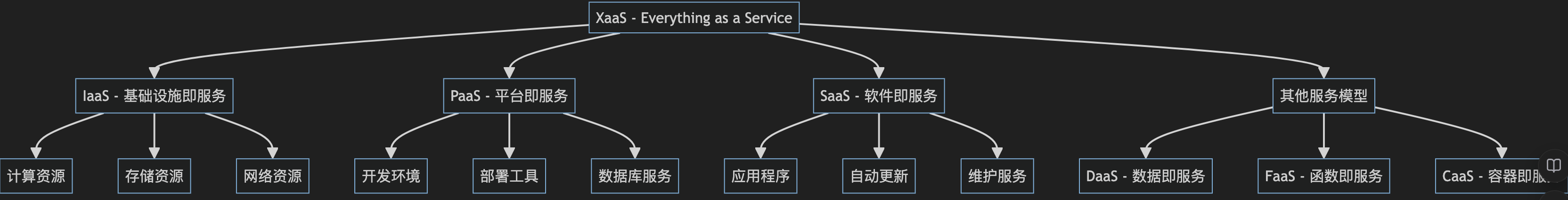 图片&文件