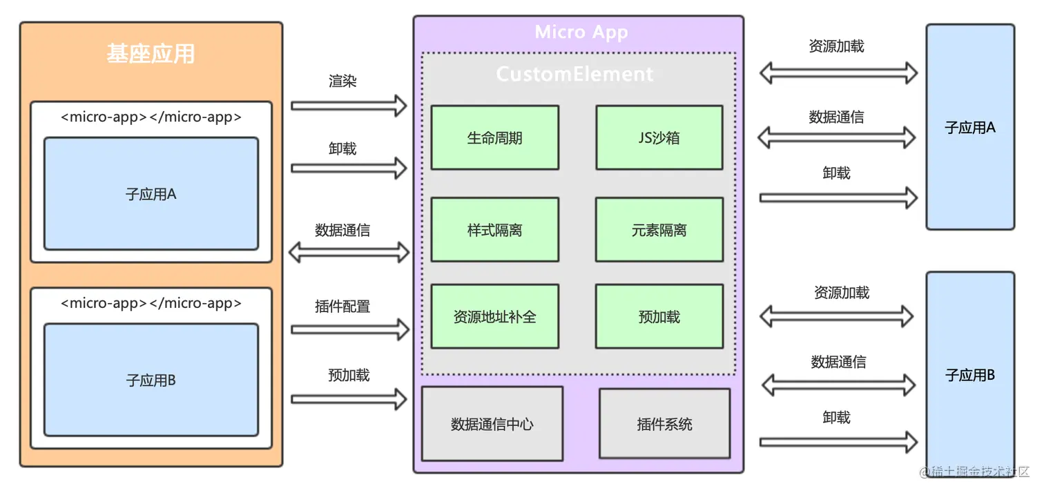 图片&文件