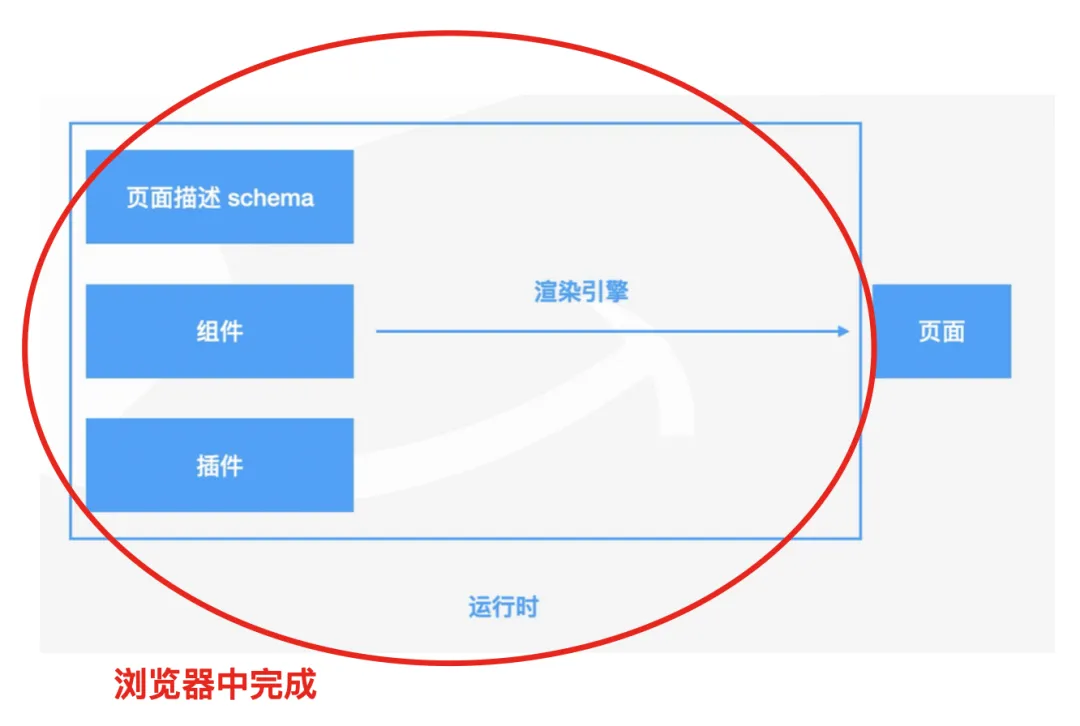 图片&文件