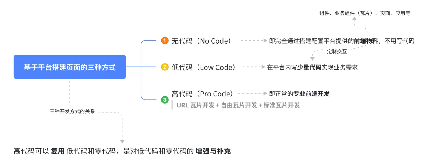 图片&文件