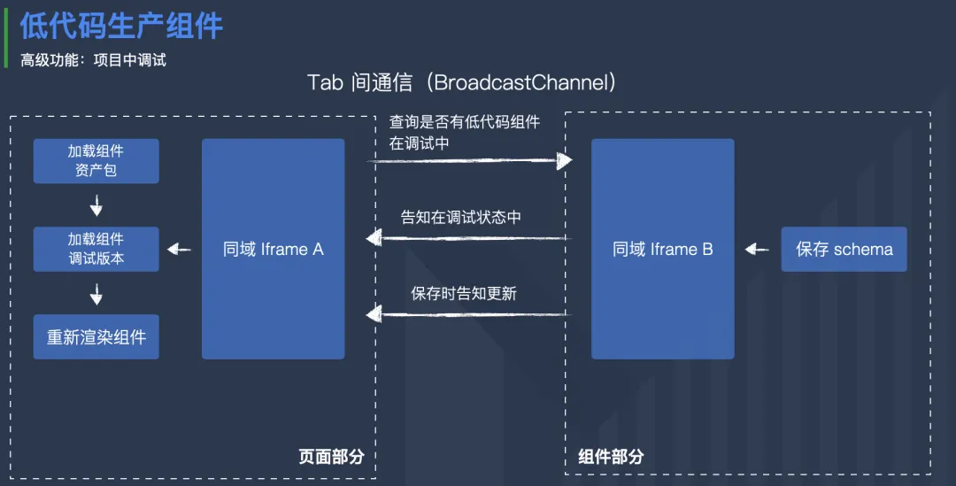 图片&文件