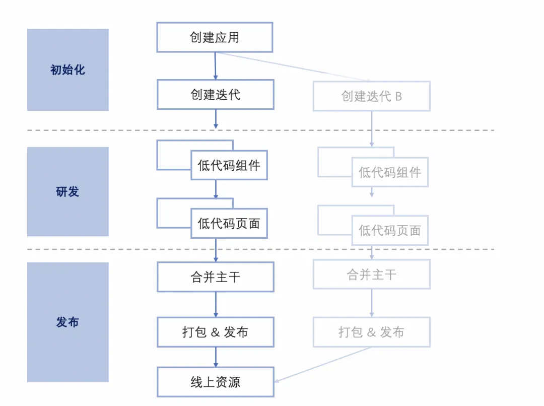 图片&文件