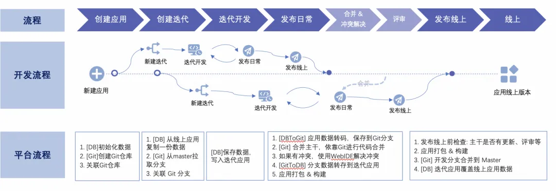 图片&文件