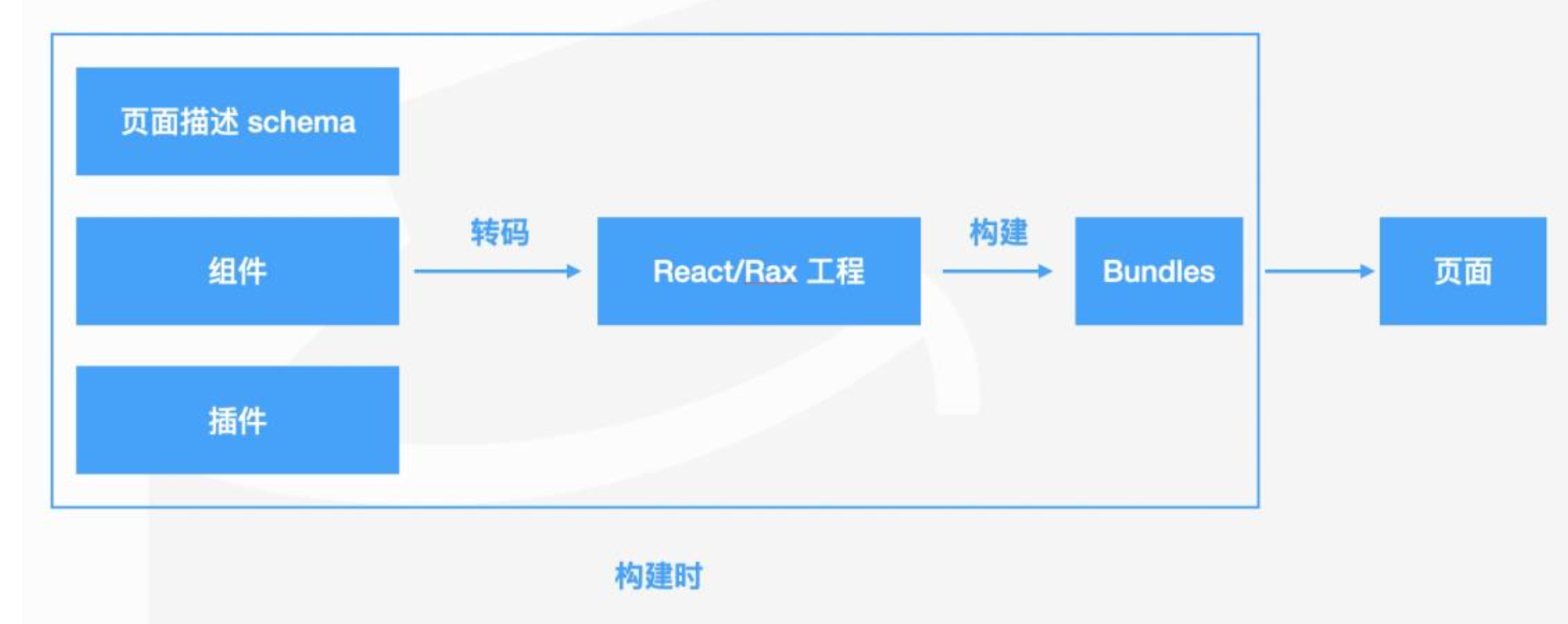 图片&文件