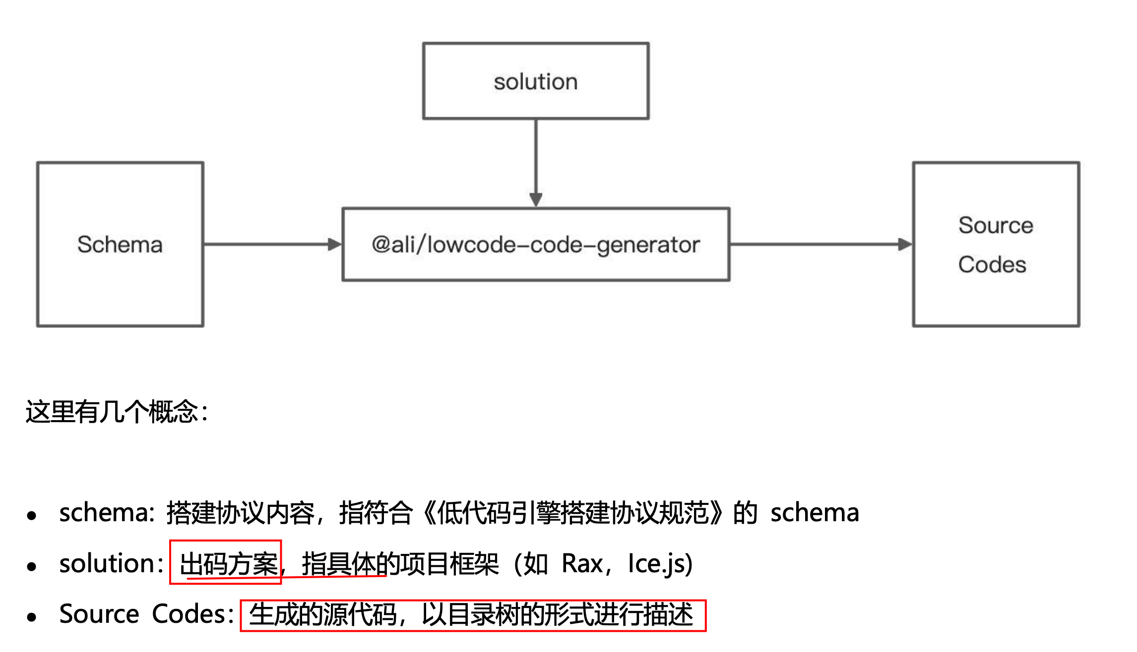 图片&文件